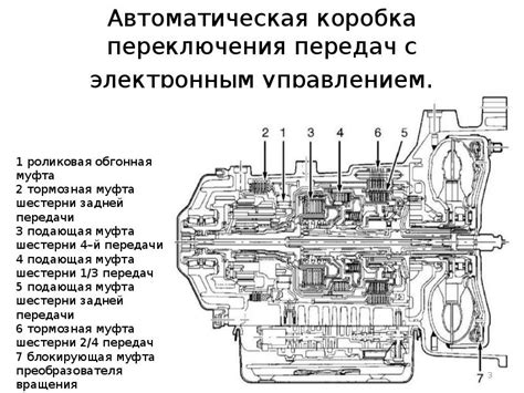 Наличие автоматической коробки передач в модельном ряду Лады Весты