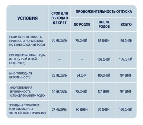 Налоговое облагание при декрете