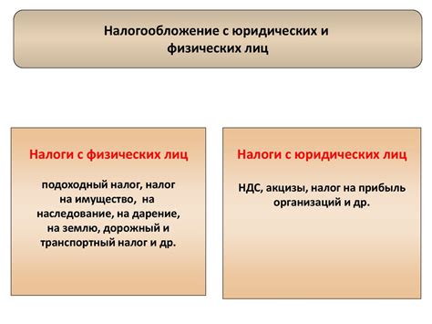 Налогообложение отпускных физических лиц