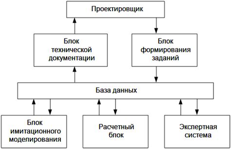 Нарушение работы информационных систем