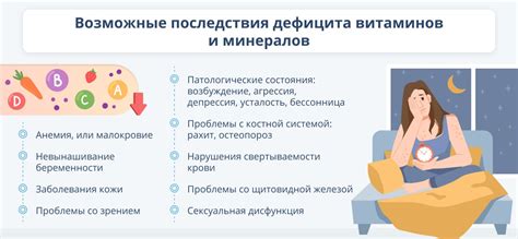 Нарушения в организме: дефицит витаминов и минералов