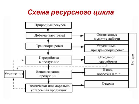 Насилие и войны в условиях истощения ресурсов
