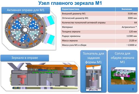 Наследие первого телескопа в России и его влияние на современные астрономические исследования