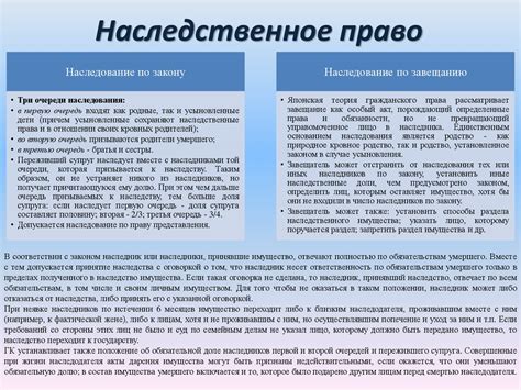 Наследование квартиры при смерти собственника