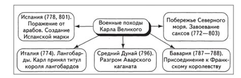 Наследственные претензии в семье Карла Великого