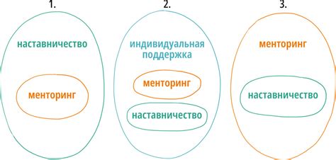 Наставничество и менторство