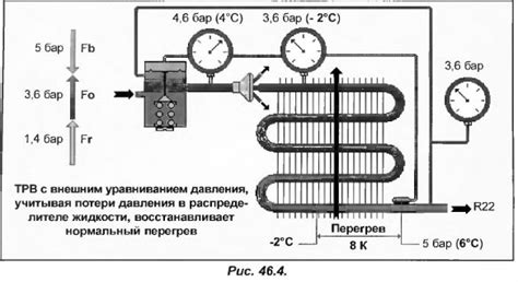 Настройка испарителя