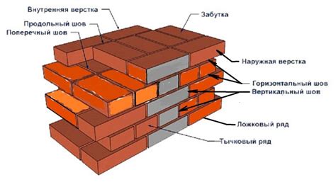 Насыщение кирпичей влагой перед кладкой