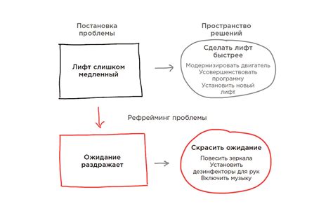 Научитесь решать проблемы
