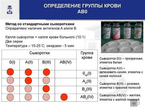 Научное обоснование переливания отрицательной крови в положительную