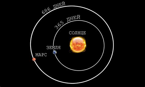 Научное открытие остановки вращения Земли вокруг Солнца