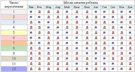 Научные факты о связи оргазма и вероятности зачатия