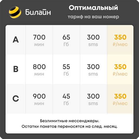 Находим оптимальный тариф