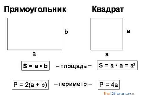 Нахождение площади квадрата