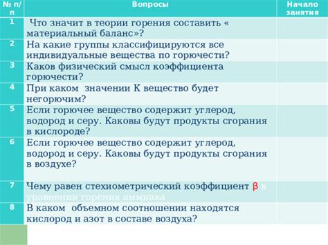 Начало исследований горения