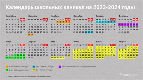 Начало и конец каникул в школах Ставрополя