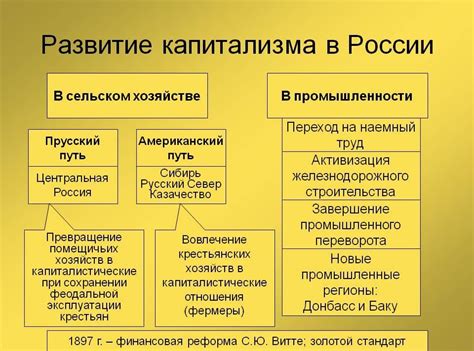 Начало капиталистического развития в России