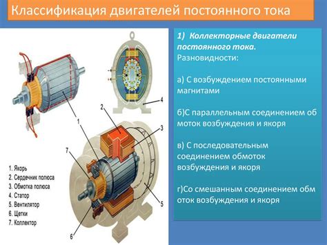 Начало развития электродвигателя