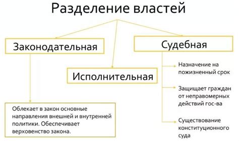 Начало разделения в обществе