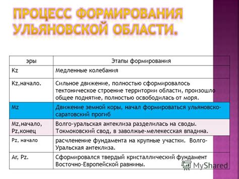 Начало формирования области