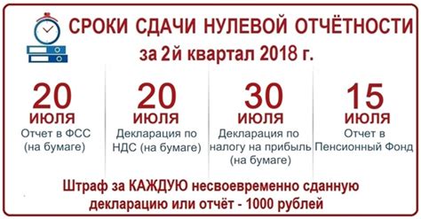 Начало 3 квартала