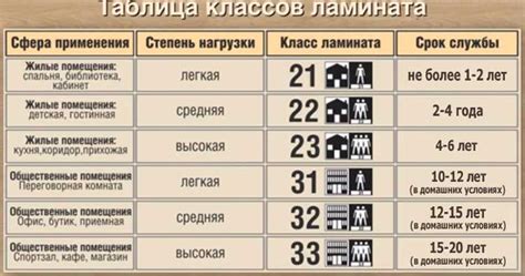 На что обратить внимание при выборе срока