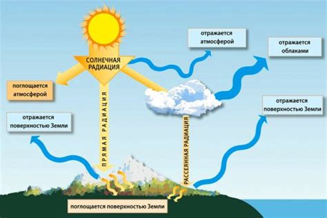 Негативное воздействие на экосистему и климат