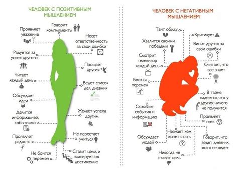 Негативное мышление