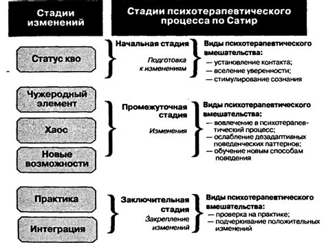 Негативные последствия отсутствия размораживания
