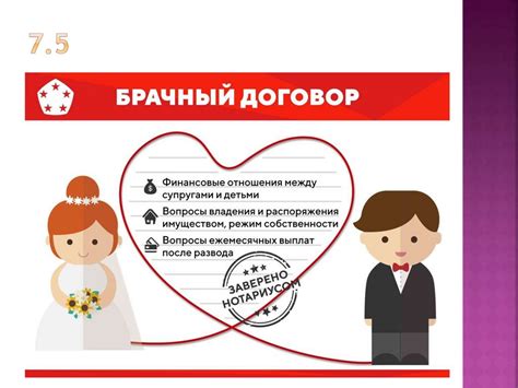 Недействительность брачного договора