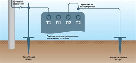 Недостатки залитого бетоном контура заземления