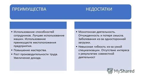 Недостатки использования