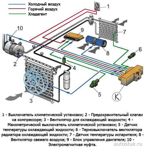 Недостатки и ограничения климат контроля