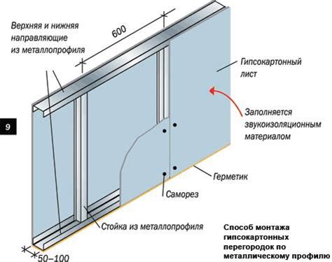 Недостатки монтажа перегородок из гипсокартона перед стяжкой