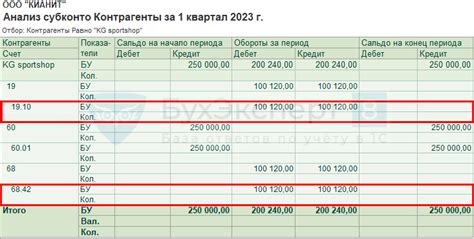 Недостатки округления НДС без копеек