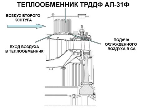 Недостатки охлаждения рома