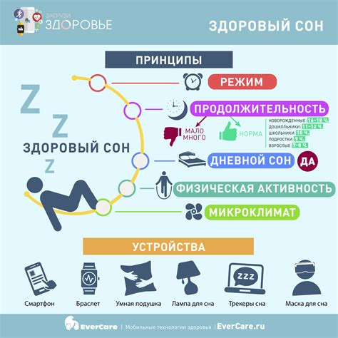 Недостатки сна на спине