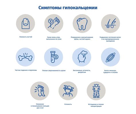 Недостаток кальция и витаминов
