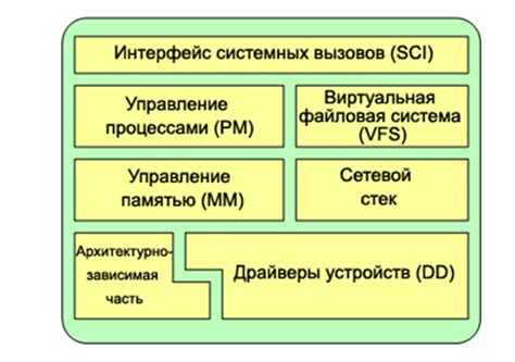 Недостаток памяти и процессорных ресурсов