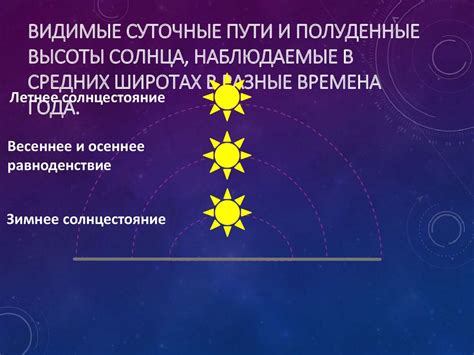 Недостаток тепла и солнечного света