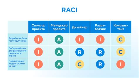 Недостаток четких ролей и ответственности