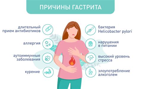 Нежелательные последствия при несовместимости антибиотиков с антистрессовой диетой 2.0
