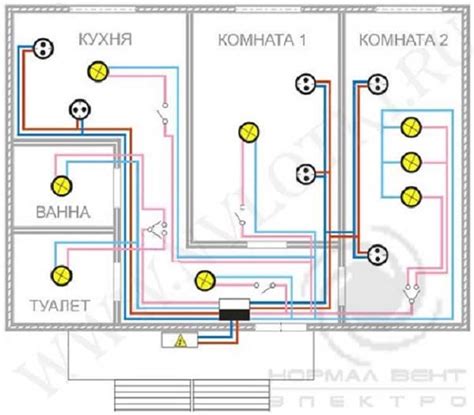 Неисправность электрооборудования в квартире