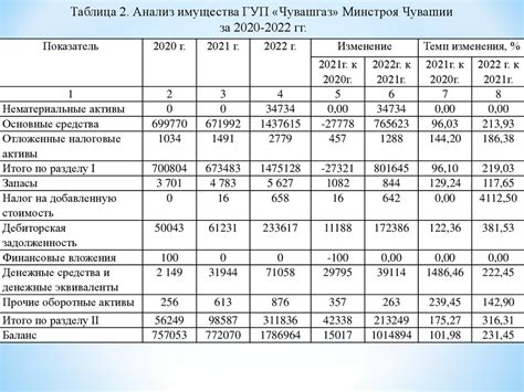 Нематериальные активы и их статус в качестве основных средств