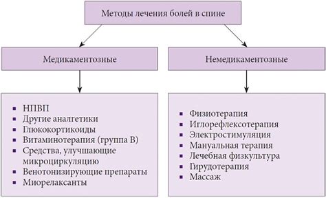 Немедикаментозные методы
