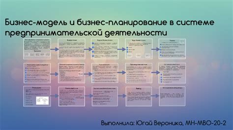 Необходимое планирование