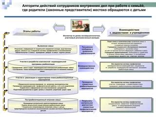 Необходимость профилактики в семье