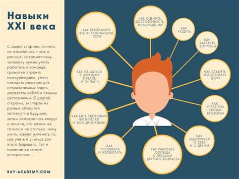 Необходимые качества и навыки