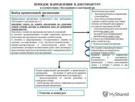 Необходимые подтверждающие документы