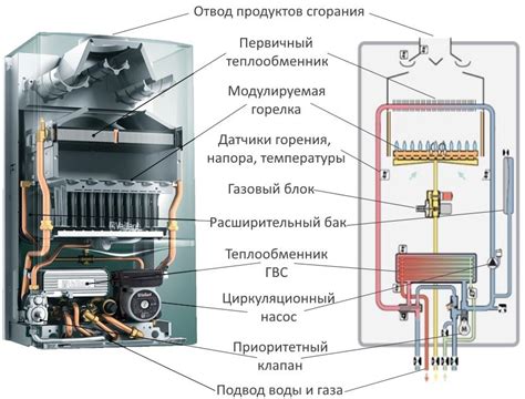 Необходимые работы для переноса котла